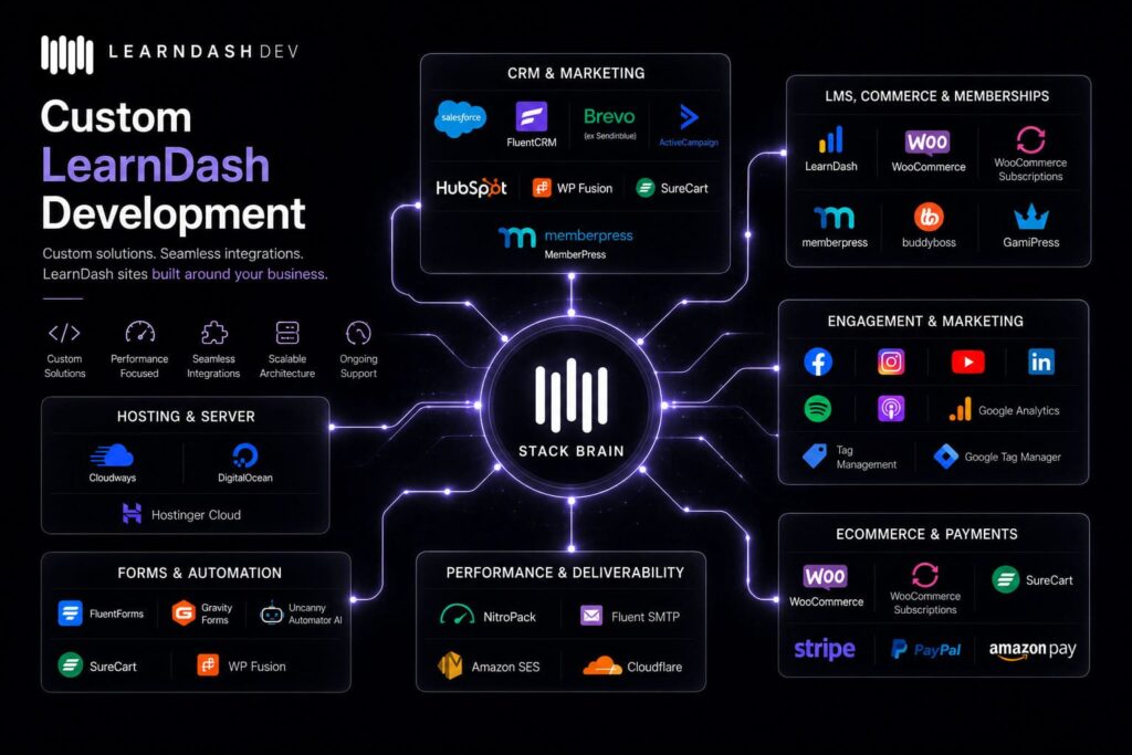 learndash stack learndashdev.com